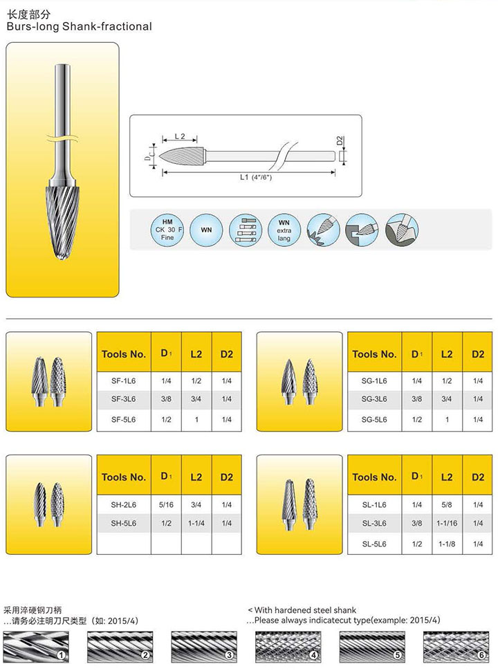 Shank length:E-length-2