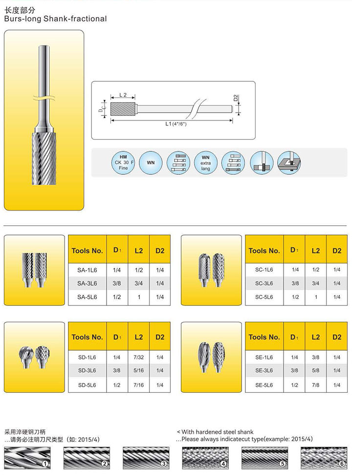 Shank length:E-length