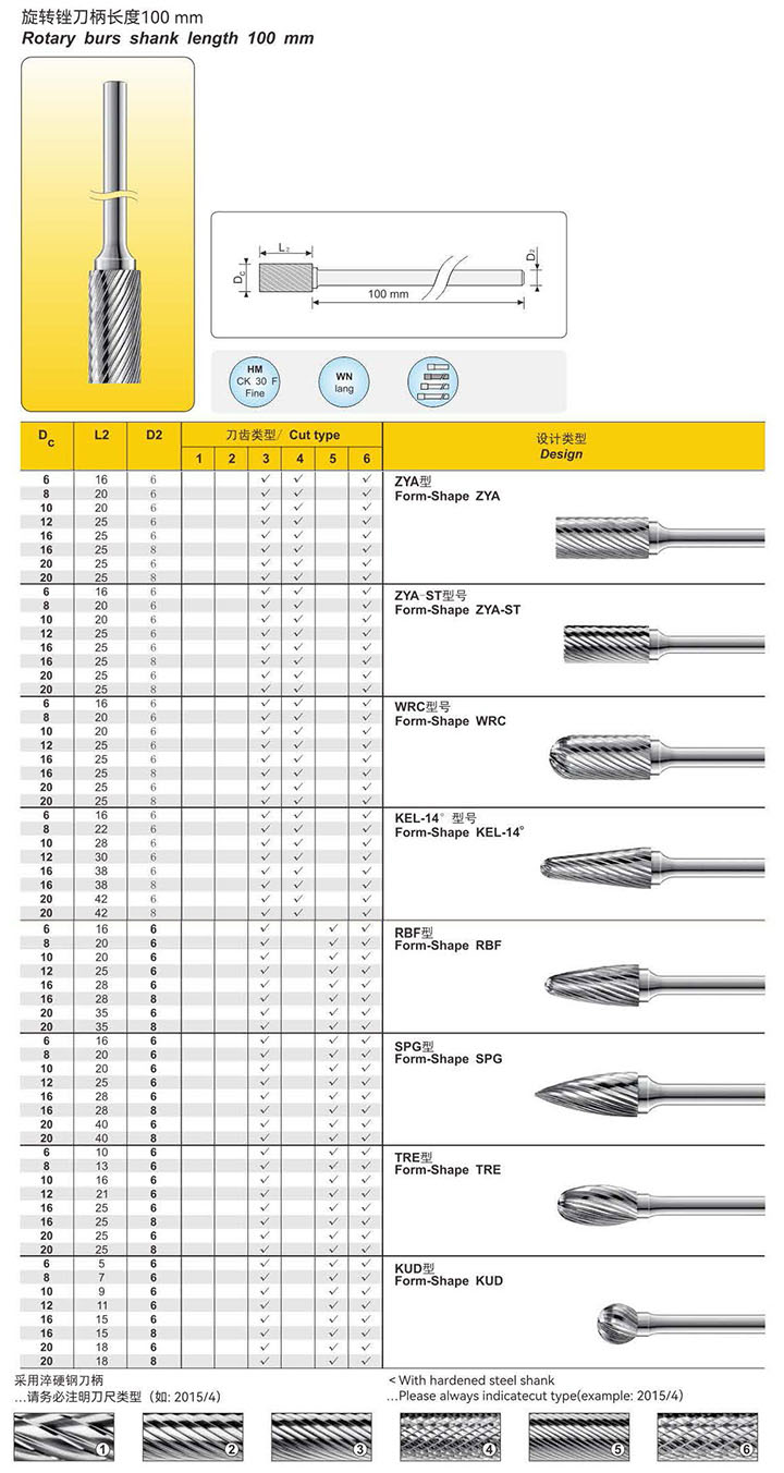 Shank length:length100