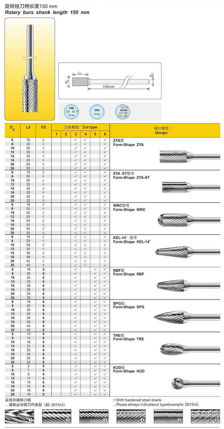 Shank length:length150