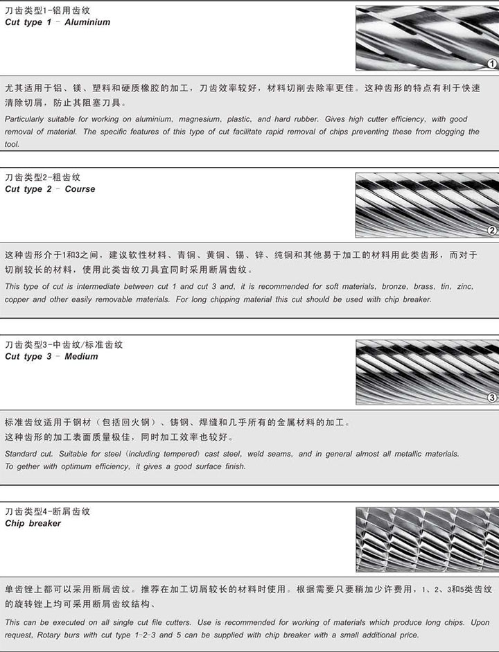 speed for Cerin rotary burs