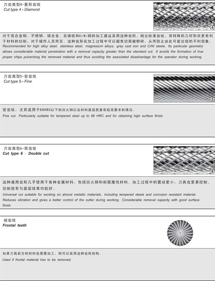 speed for Cerin rotary burs