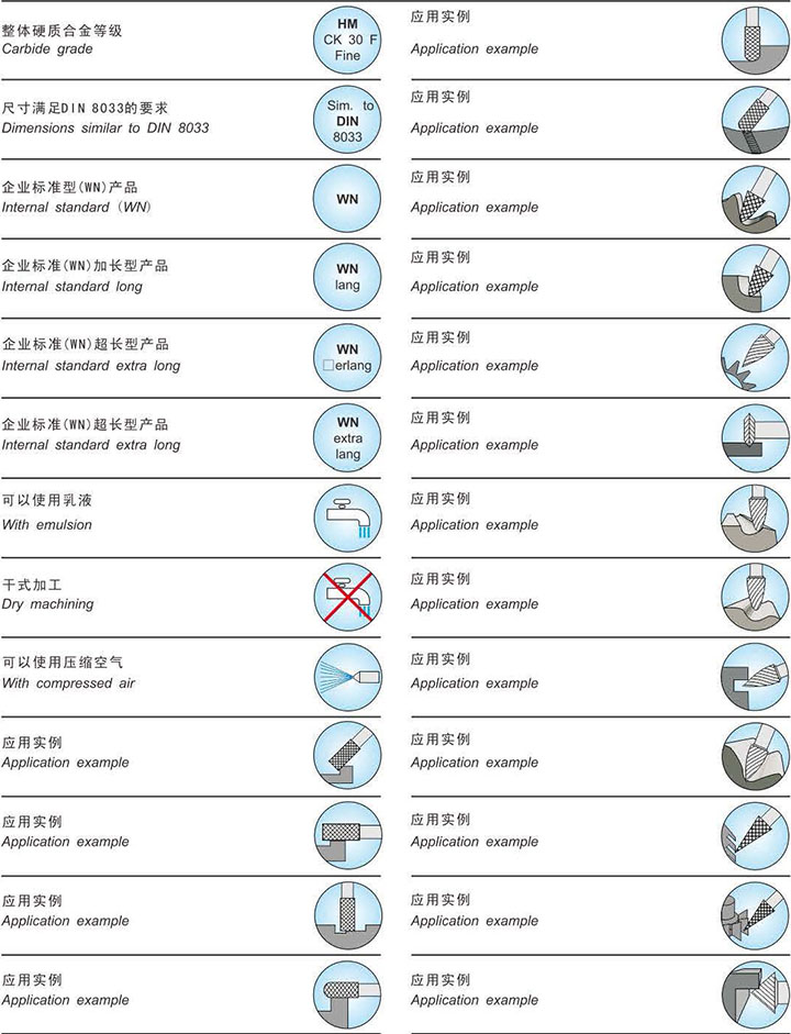 speed for Cerin rotary burs