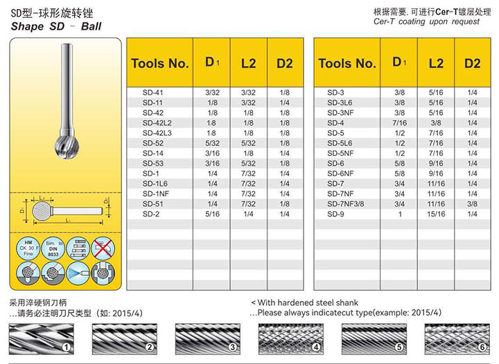 Standard rotary burs:E04