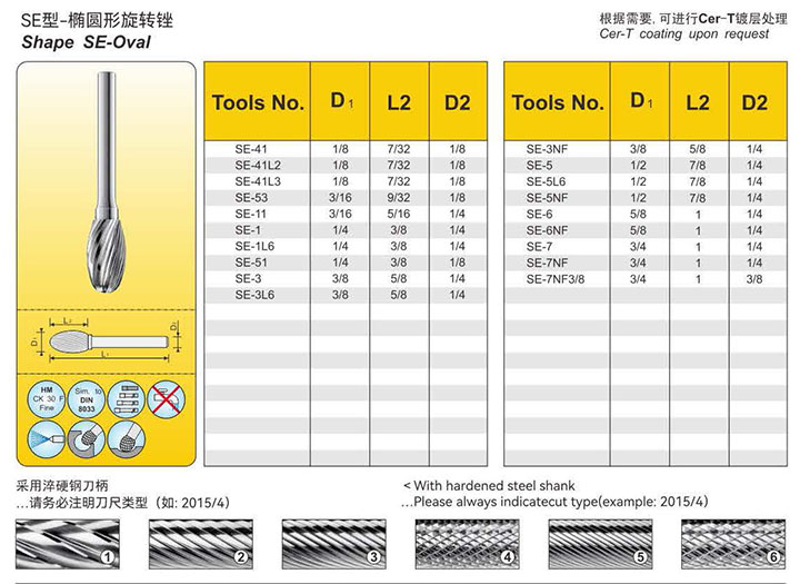 Standard rotary burs:E05
