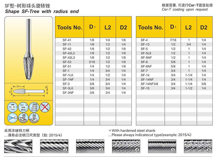 Standard rotary burs:E06