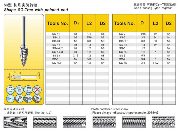 Standard rotary burs:E07
