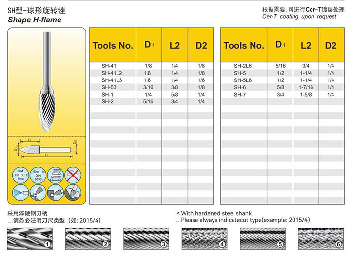 Standard rotary burs:E08
