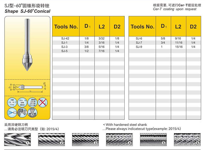 Standard rotary burs:E09