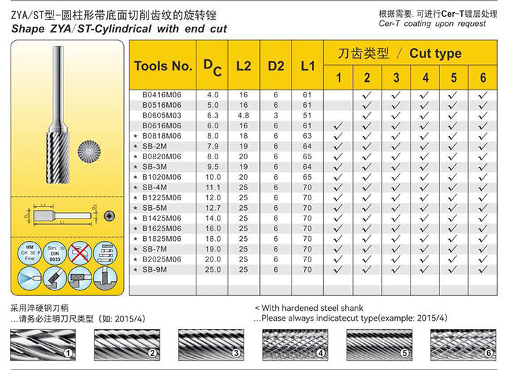 Standard rotary burs:G02