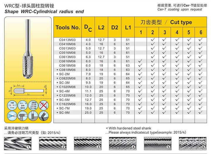 Standard rotary burs:G03