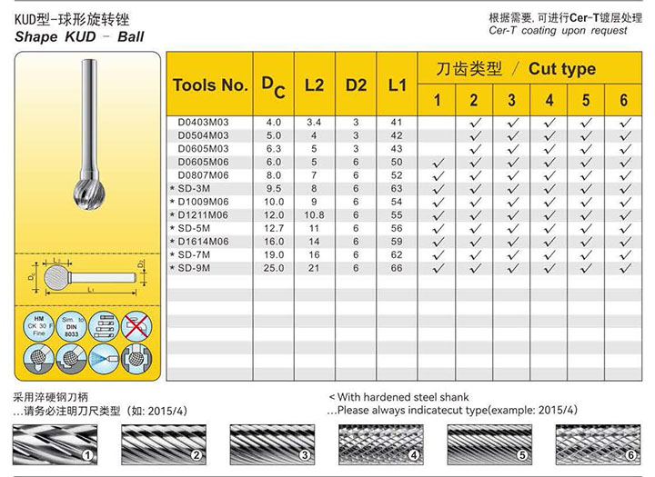 Standard rotary burs:G04
