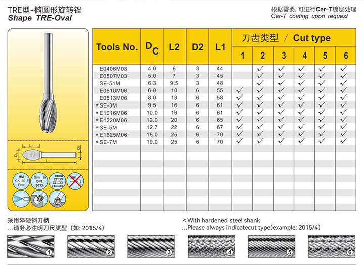 Standard rotary burs:G05