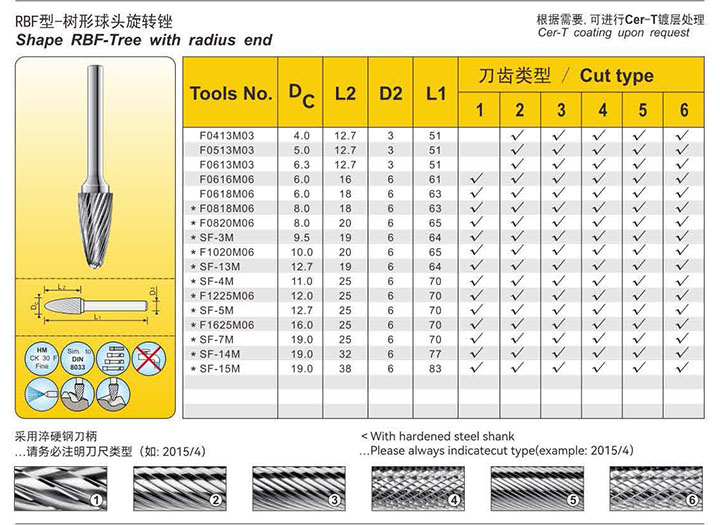 Standard rotary burs:G06