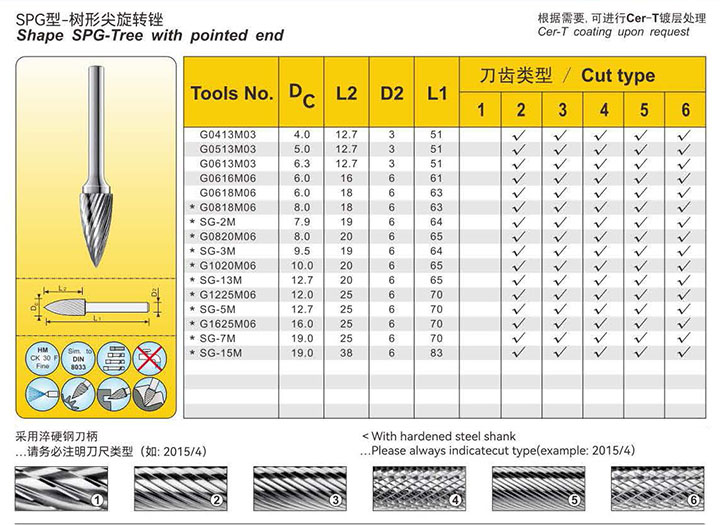 Standard rotary burs:G07