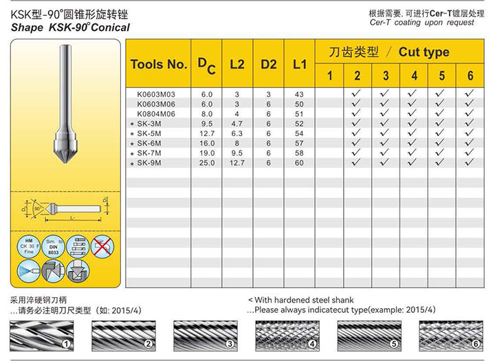 Standard rotary burs:G10