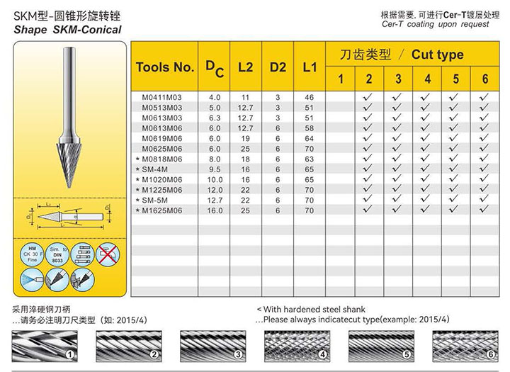 Standard rotary burs:G12